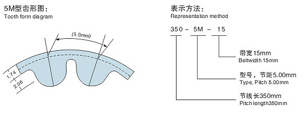 HTD5M同步帶齒型圖