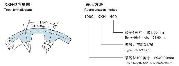 XXH同步帶齒型圖 XXH同步帶齒型圖