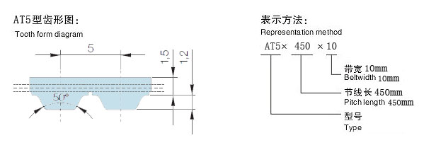 AT5同步帶齒形圖 AT5同步帶齒形圖
