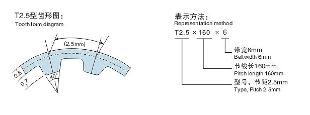 T2.5同步帶齒型圖