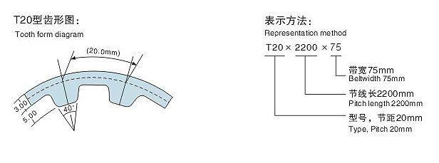 T20同步帶齒型圖